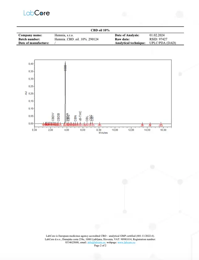 Certificado-Aceite-CBD-10-2