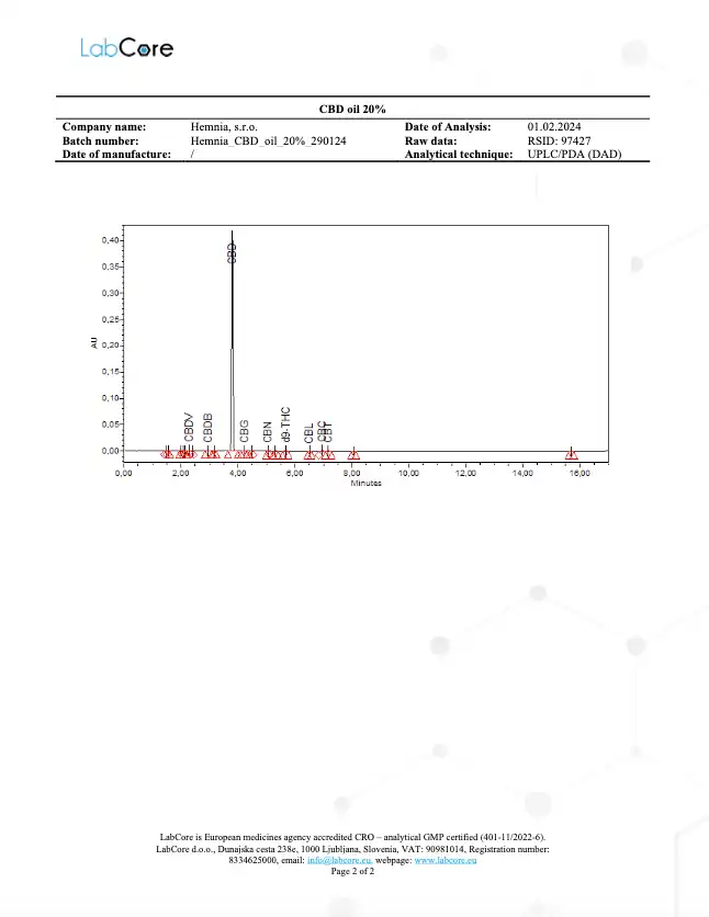 Certificado-Aceite-CBD-20-2